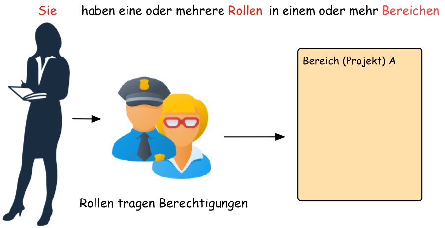 _images/rolesSpaces.png